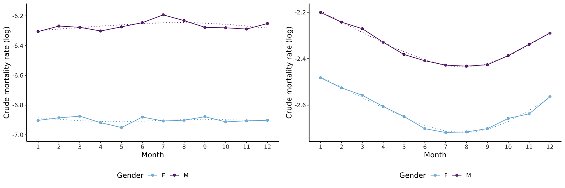 Figure3-clean